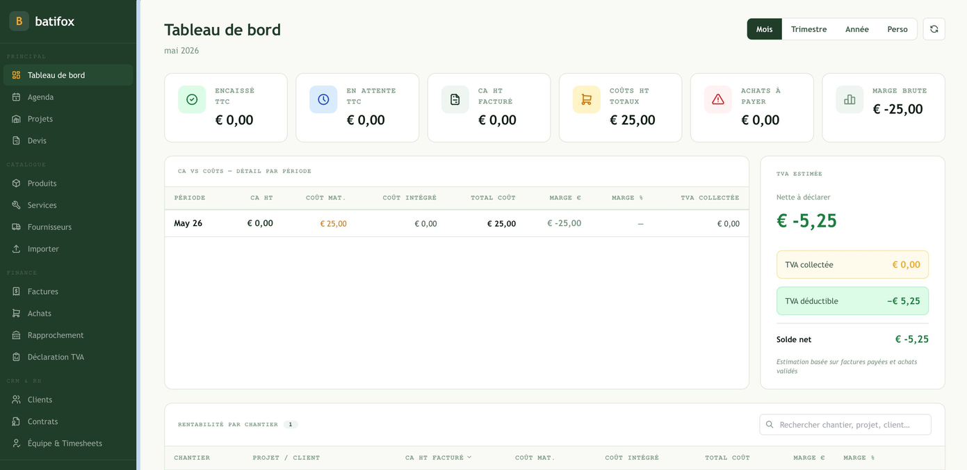 Tableau de bord Batifox — CA, marges et TVA belge